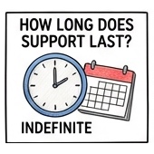 Spousal Support Duration